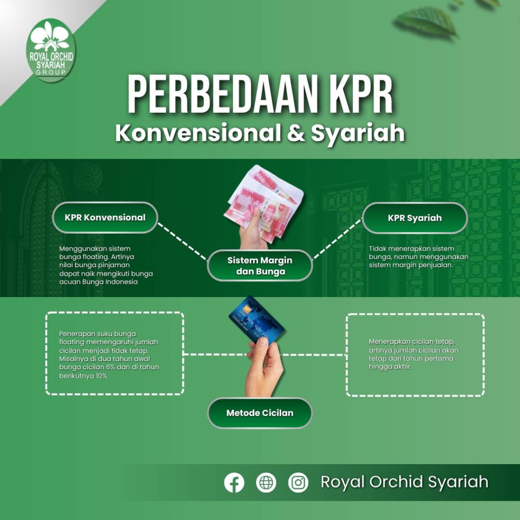 KPR Konvensional vs Syariah